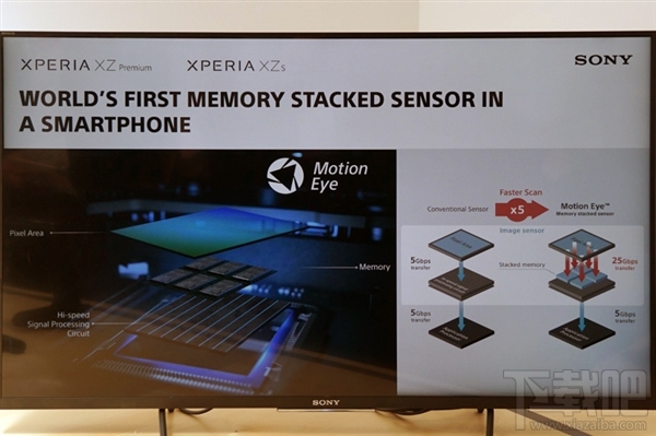 索尼新旗舰XZ Premium真机首拆:搭载黑科技相机