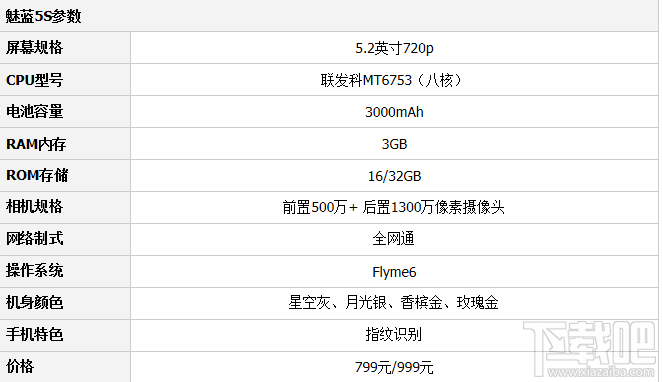 荣耀8青春版和魅蓝5S哪个好?魅蓝5S和华为荣耀8青春版区别对比