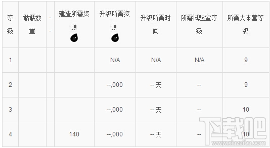 部落冲突骷髅法术怎么样?部落冲突骷髅法术视频