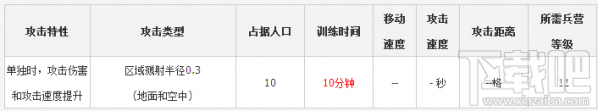 部落冲突飞龙宝宝怎么样?部落冲突飞龙宝宝视频