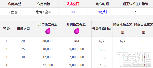 部落冲突镜像法术怎么样?部落冲突镜像法术属性技能