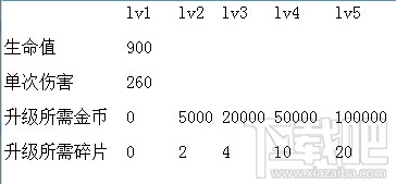 部落冲突皇室战争狂暴樵夫属性怎么样?
