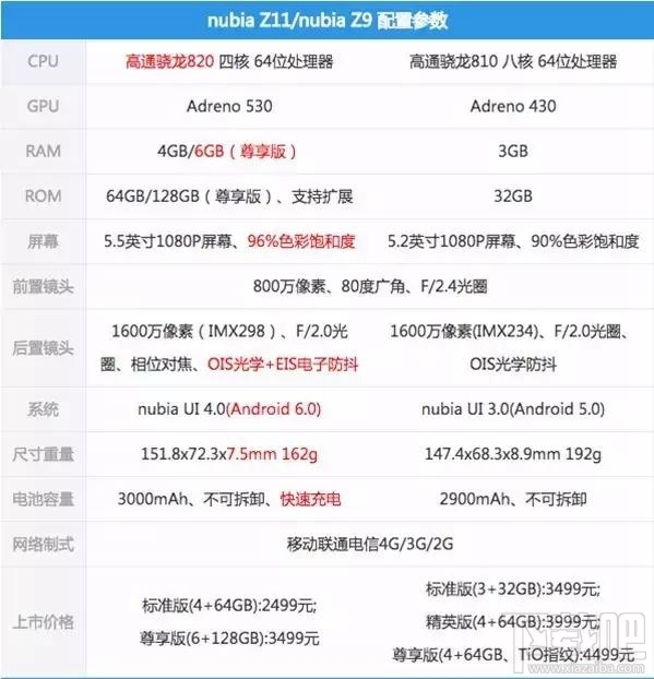 努比亚z11手机评测:低调但却卓尔不凡!