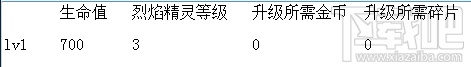 部落冲突皇室战争烈焰熔炉属性怎么样?