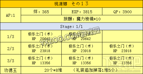 fgo星之三藏酱向天竺进发活动内容介绍 向天竺进发如何玩