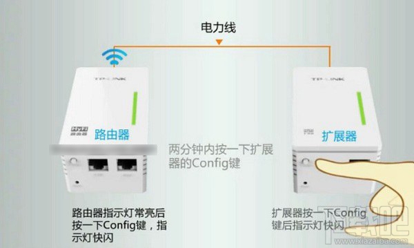 TP-Link电力猫路由安装方法
