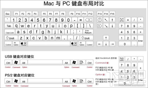 苹果MAC怎么把Command键换为Control键