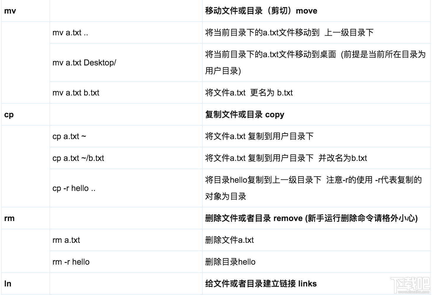 macOS系统的基础命令有哪些?关于macOS系统的基础命令