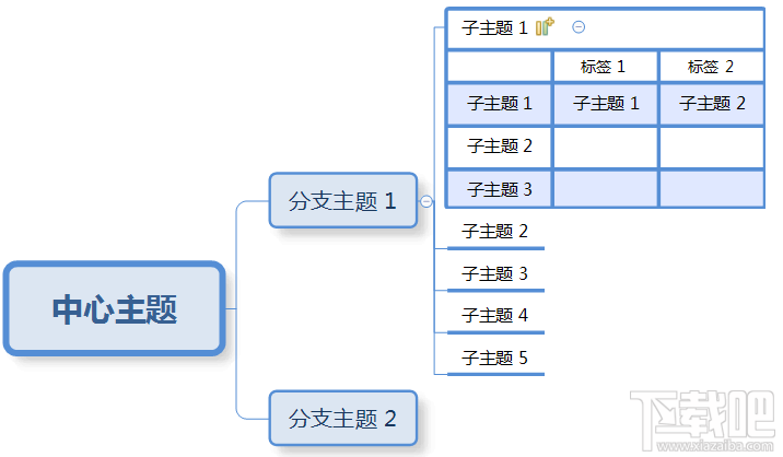 XMind8思维导图如何切换及组合
