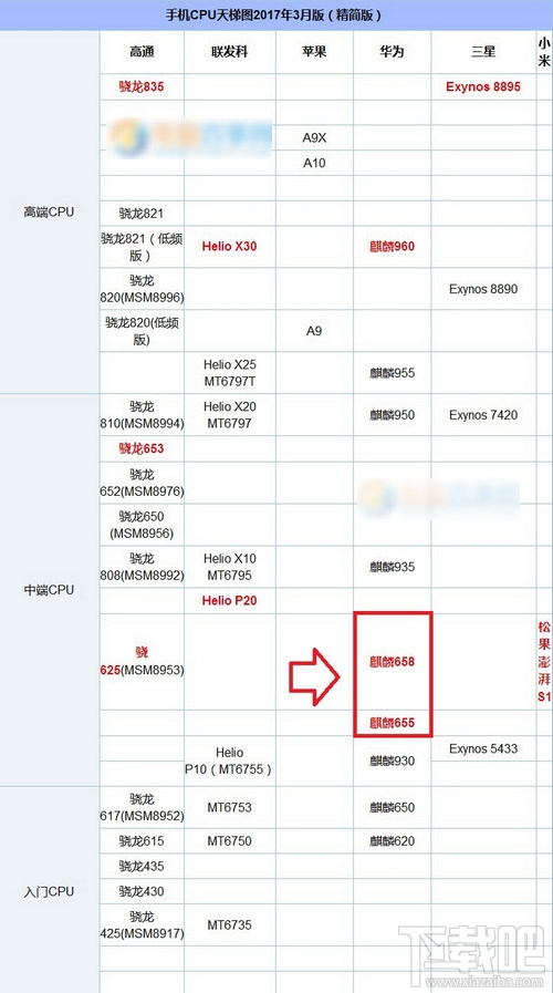 华为nova青春版和荣耀8青春版哪个好?华为nova青春版和荣耀8青春版区别对比