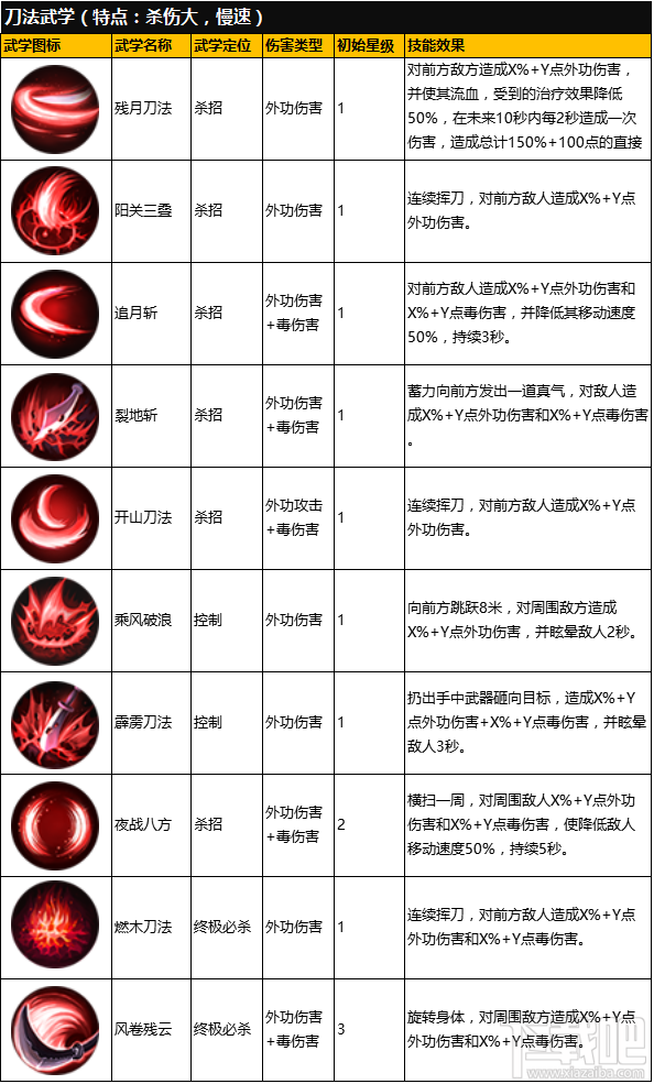 逍遥吟高手进阶之刀法武学