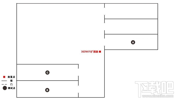 360WIFI扩展器怎么样?360WIFI扩展器评测