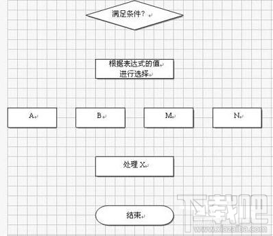 wps2016怎么做树状图