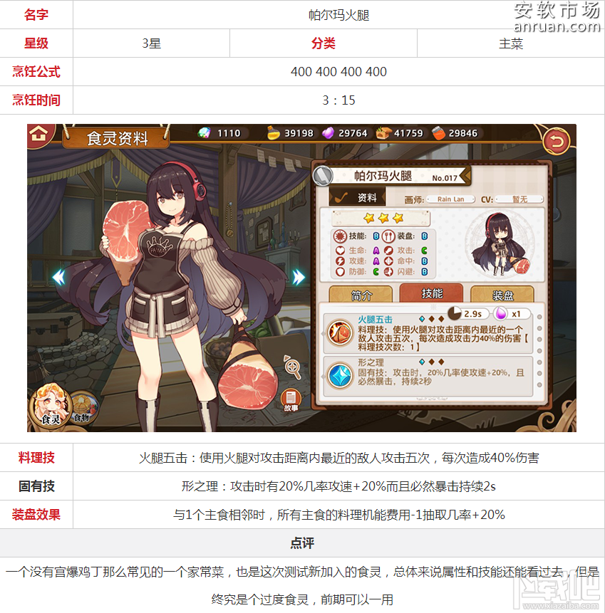 料理次元帕尔玛火腿图鉴 帕尔玛火腿怎么样?