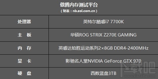傲腾内存和固态硬盘哪个好,买傲腾内存还是固态硬盘?