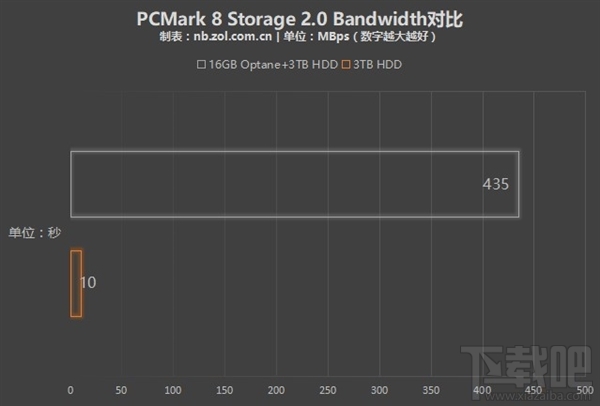 傲腾内存和固态硬盘哪个好,买傲腾内存还是固态硬盘?