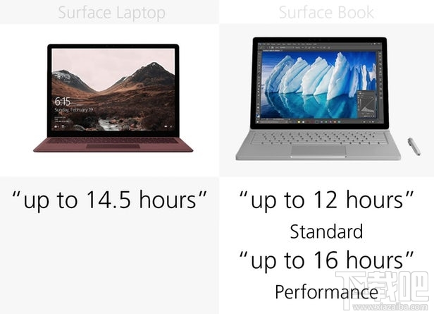 Surface Laptop和Surface Book规格参数对比