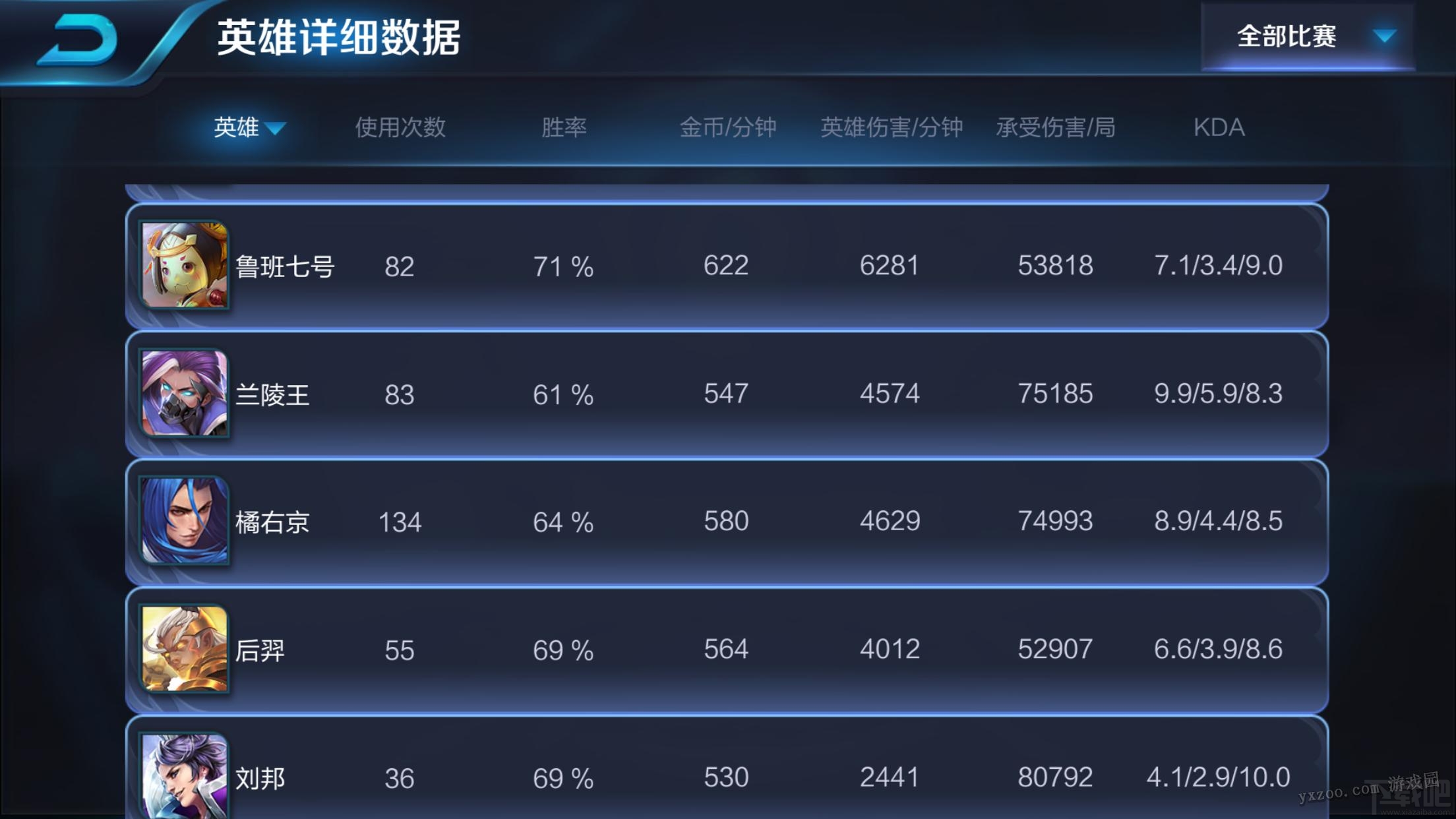 王者荣耀S7半肉鲁班上分技巧心得分享