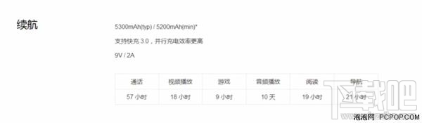 小米Max2和小米Max对比到底有哪不一样?