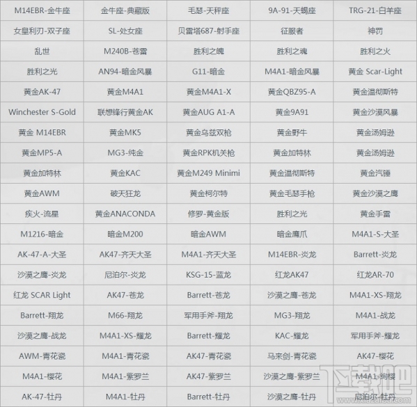 cf抽奖技巧 cf穿越火线中奖概率表分享