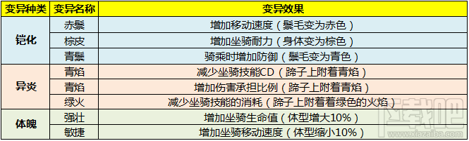 太极熊猫3坐骑的卢快马怎么样?太极熊猫3坐骑的卢快马属性技能详解