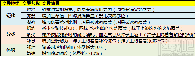 太极熊猫3坐骑独角兽怎么样?太极熊猫3坐骑独角兽属性技能详解