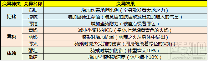 太极熊猫3坐骑烈战犀牛怎么样?太极熊猫3坐骑烈战犀牛属性技能详解