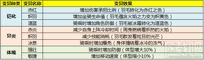 太极熊猫3坐骑陆行鸟怎么样?太极熊猫3坐骑陆行鸟属性技能详解