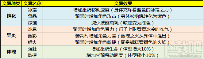 太极熊猫3坐骑夜影狼骑怎么样?太极熊猫3坐骑夜影狼骑属性技能详解