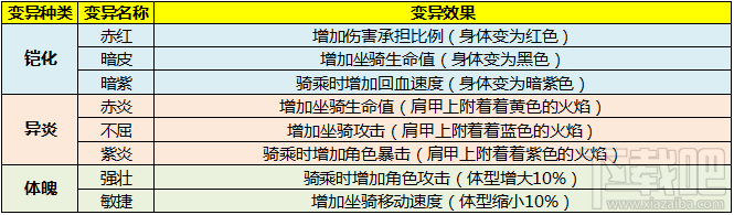 太极熊猫3坐骑铁拳金刚怎么样?太极熊猫3坐骑铁拳金刚属性技能详解