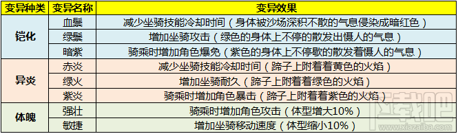 太极熊猫3坐骑幽冥战马怎么获得?太极熊猫3坐骑幽冥战马有什么技能?