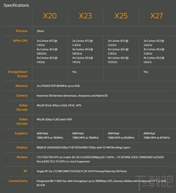 手机cpu天梯图2017性能榜 手机cpu排行榜(手机cpu天梯图2017年12月)