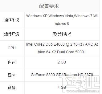 极品飞车20配置高吗?极品飞车20中文版配置要求一览