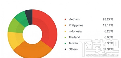 Xavier木马病毒是个什么鬼