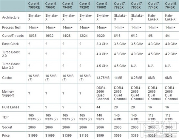 Intel酷睿i9-7900X测试：十核稳超4.8GHz 7499元