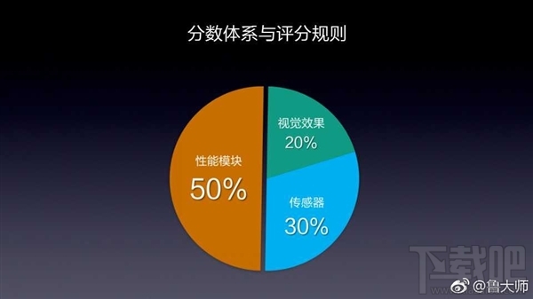 鲁大师vr评测是什么?鲁大师手机vr评测怎么使用?