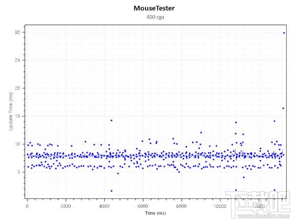 小米无线鼠标怎么样?小米无线鼠标评测