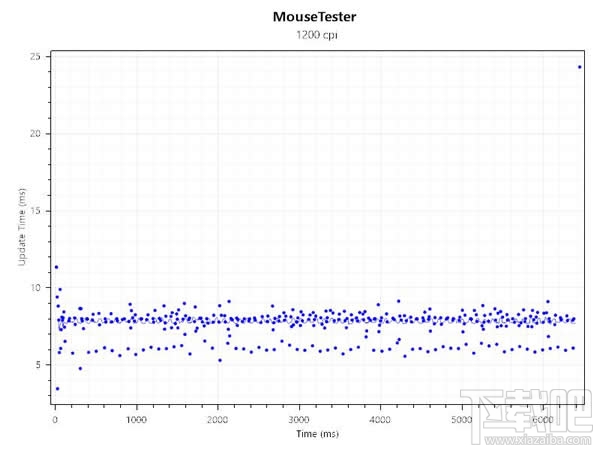 小米无线鼠标怎么样?小米无线鼠标评测