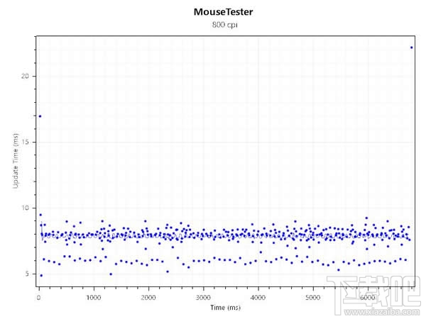 小米无线鼠标怎么样?小米无线鼠标评测