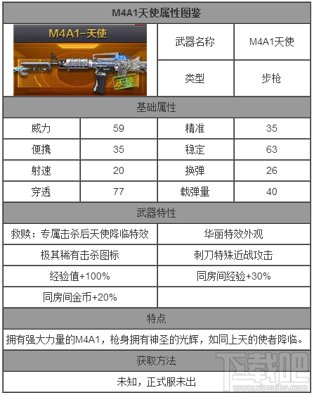 CF手游M4A1天使技能属性怎么样,天使技能属性详解