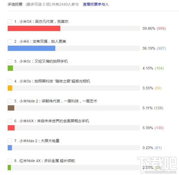 最适合女生用的小米手机是什么?投票结果不意外!