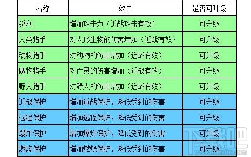 迷你世界附魔有用吗?迷你世界附魔攻略