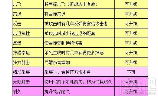 迷你世界附魔有用吗?迷你世界附魔攻略