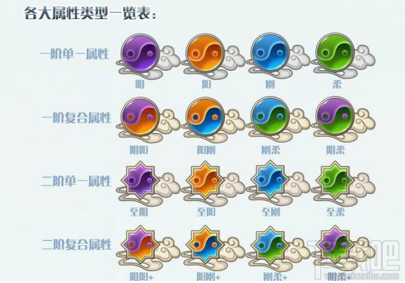 完美世界梦间集角色什么属性会克制?完美世界梦间集角色属性克制攻略