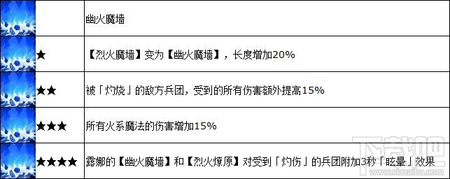 魔法门之英雄无敌手游法师主力露娜怎么样?魔法门之英雄无敌战争纪元露娜技能属性详解