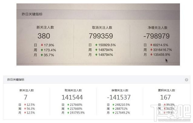 微信公众号被删掉几十万粉丝怎么回事？