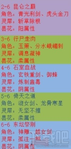 梦间集五花碎片在哪刷?梦间集五花碎片掉落地点汇总