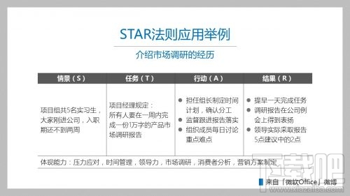 word怎么制作简历?word制作简历教程