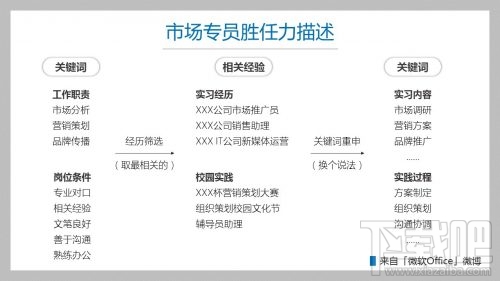 word怎么制作简历?word制作简历教程