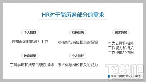 word怎么制作简历?word制作简历教程